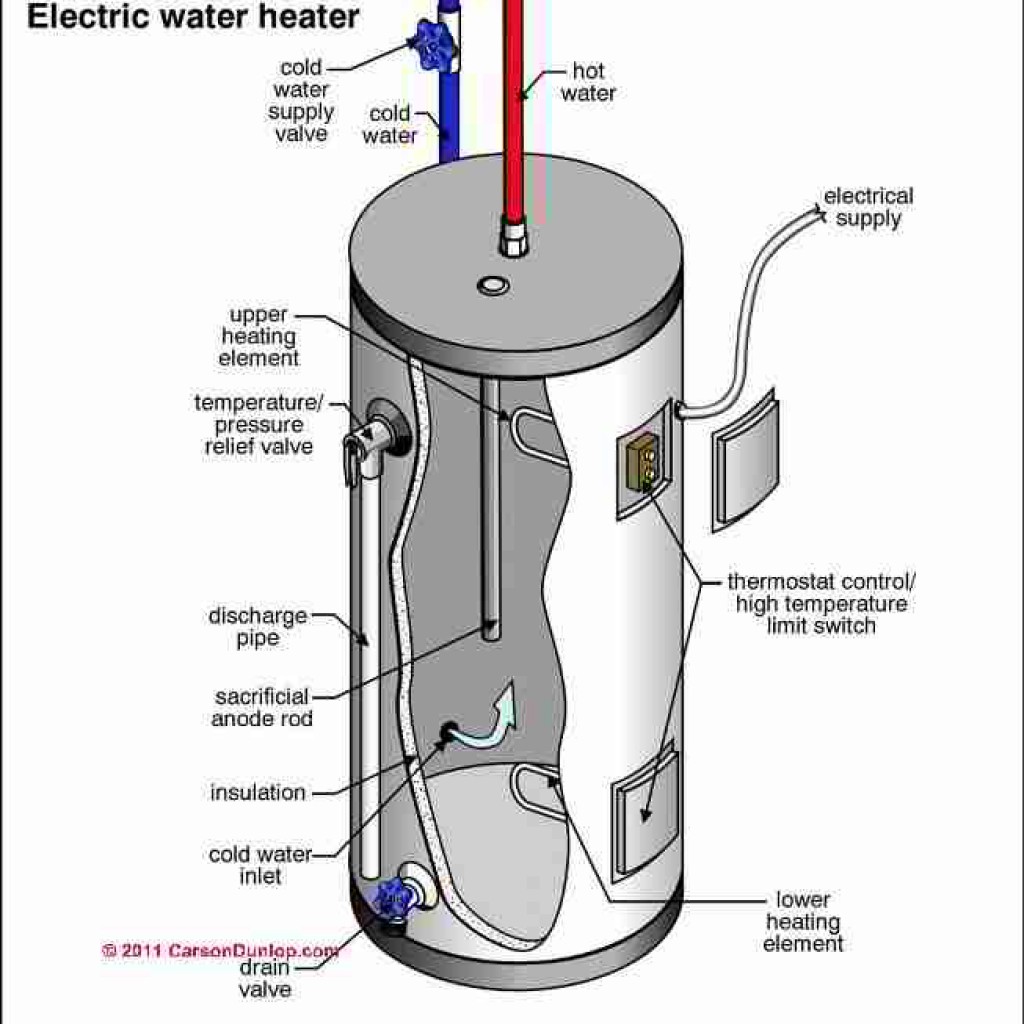 Water heater traditional - Jacksonville Plumber | St Augustine Plumber ...